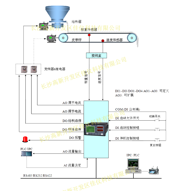 皮帶秤儀表丝瓜色版APP下载圖