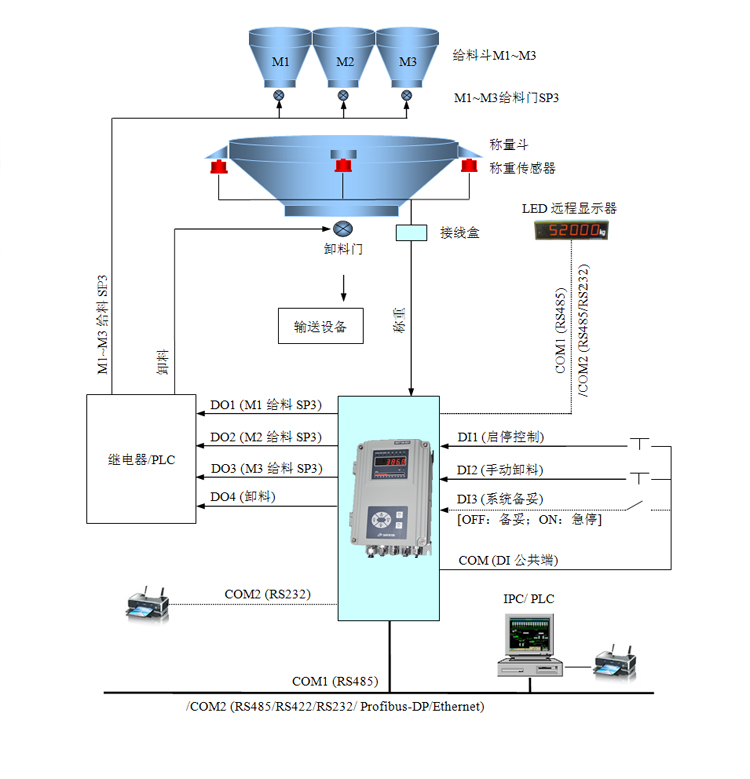 料位儀表丝瓜色版APP下载圖